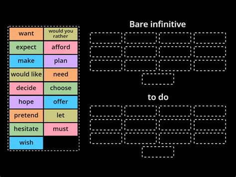 Infinitive Bare Infinitive Rules Group Sort