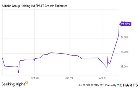 Can Alibaba Stock Hit $500? (NYSE:BABA) | Seeking Alpha