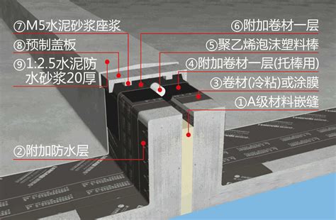 屋面变形缝防水示意图 屋面防水 朗凯奇防水材料 Js防水涂料加盟 瓷砖胶 防水工程「安徽朗凯奇建材有限公司」