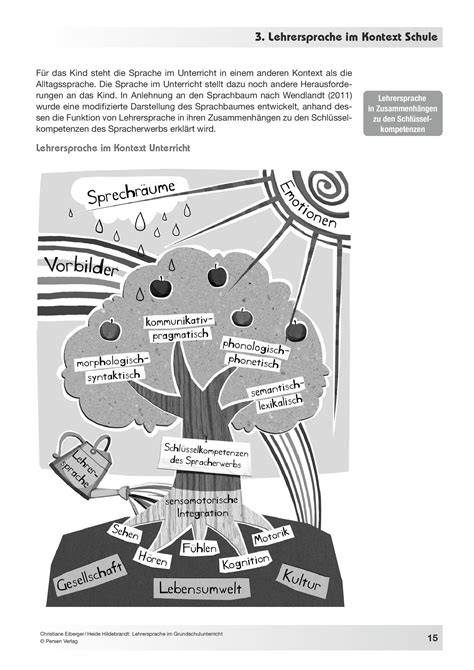 Grundschule Unterrichtsmaterial Organisation Und Selbstmanagement