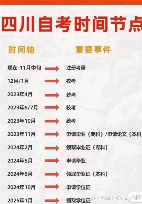 2022秋季四川小自考报考流程 知乎