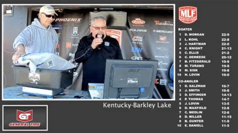 Phoenix Bass Fishing League Kentucky Barkley Lake Weigh In