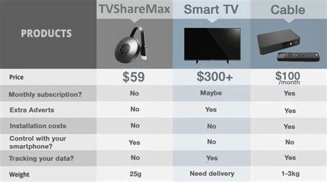 Samsung Smart TV Comparison Chart