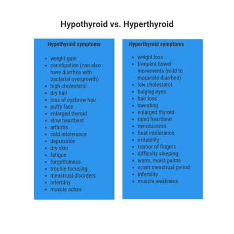 Hypothyroidism And Hyperthyroidism - zsgawm