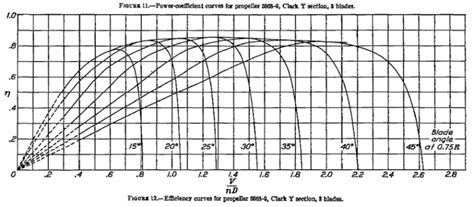 Aircraft Engine And Propeller Sizing Aerotoolbox