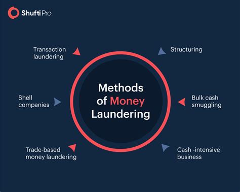 Shufti A Comprehensive Guide To Aml Compliance 2020