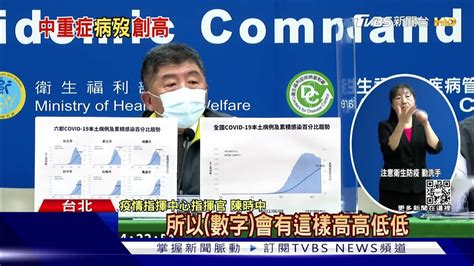 死亡中重症雙創新高 17歲男確診到死亡僅2天｜tvbs新聞 Youtube