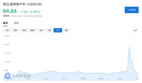 欧洲加码制裁之际，俄罗斯卢布创下两年新高 股市 禁运 经济