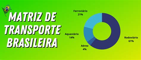 Modal ferroviário aprenda tudo sobre o assunto SAC Logística