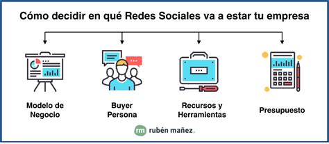 Cómo Hacer Un Plan De Social Media Marketing Ejemplos Plantillas