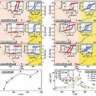 Af Main Panel Temperature Dependence Of Saturation Magnetization