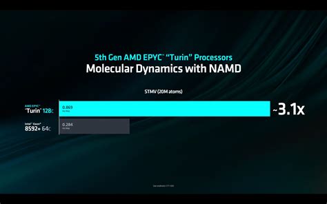 Amd Unveils Th Gen Epyc Turin Cpus Up To Zen Cores