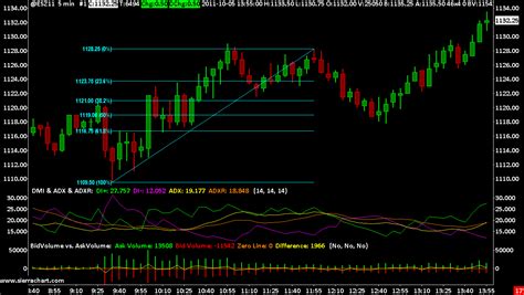 Multicharts Vs Sierra Chart The Forex Geek