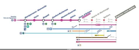 Ligne Du M Tro Paris Trafic Interrompu Pendant Jours En