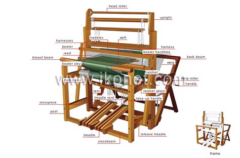 Arts And Architecture Crafts Weaving Low Warp Loom Image Visual