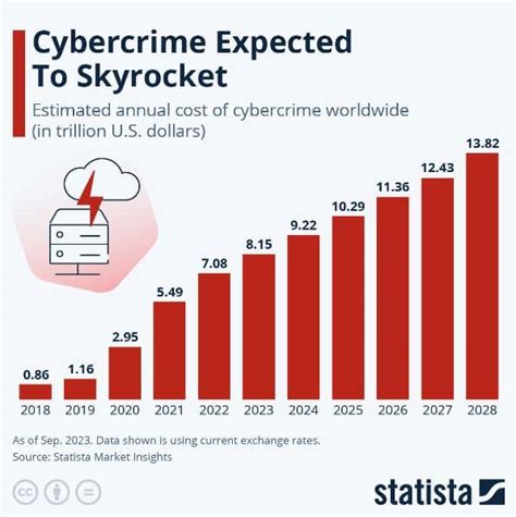 Elevating Cybersecurity How Cybeready Transforms Threat Intelligence