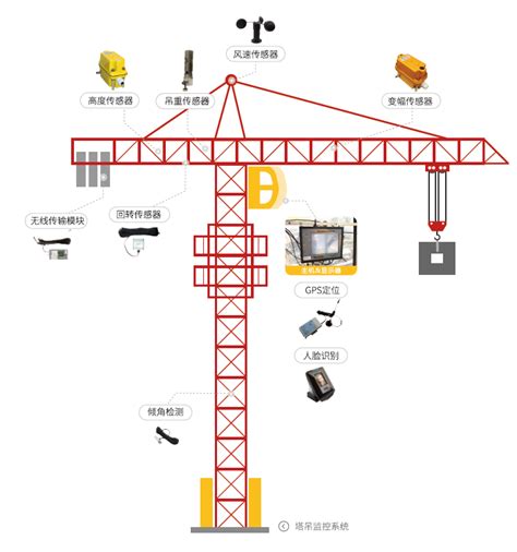 塔吊安全智能监控系统智慧工地整体解决方案 知乎