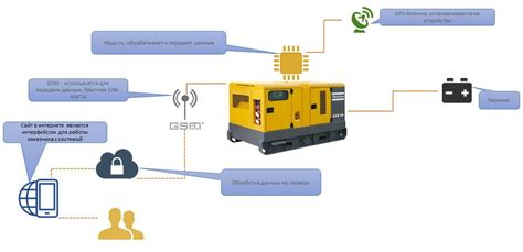 Система удаленного мониторинга FleetLink | ООО "Торговый Дом АЭРО"