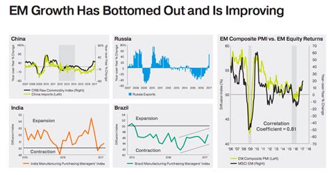 The Case For Emerging Markets In Seeking Alpha