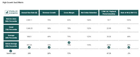 Sumo Logic Stock Fairly Valued Nasdaq Sumo Seeking Alpha