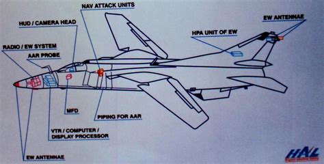 Trishul Mig 21 Bison And Mig 27m Upgrade Schematics