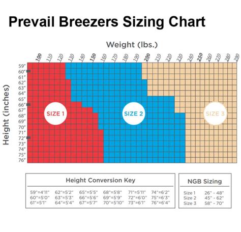 Prevail Diapers Size Chart Labb By Ag