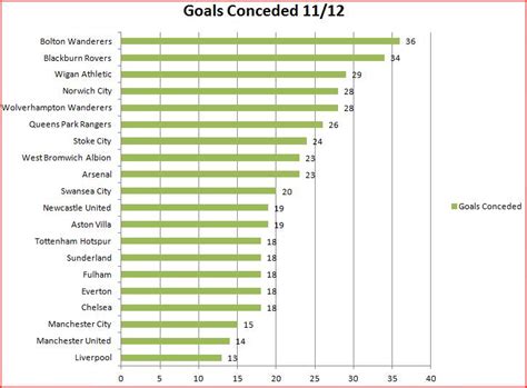 Liverpool V Aston Villa - Stats & Graphical Preview | Liverpool FC ...