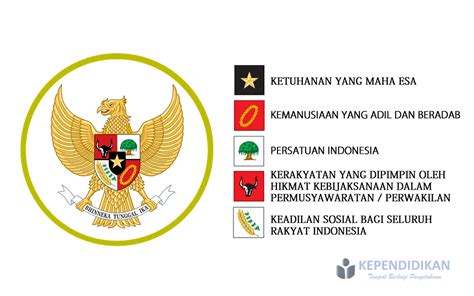 Nilai Nilai Pancasila Bagi Generasi Muda Kependidikan