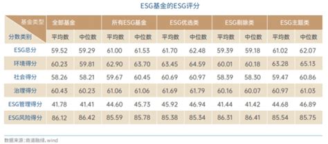 兴银理财携手兴证全球基金最新发布责任投资报告！15年1889位投资者的最新答案