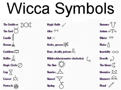 Wicca Symbols | Wicca symbols | Pinterest | Wicca, Coven and Dragons ...