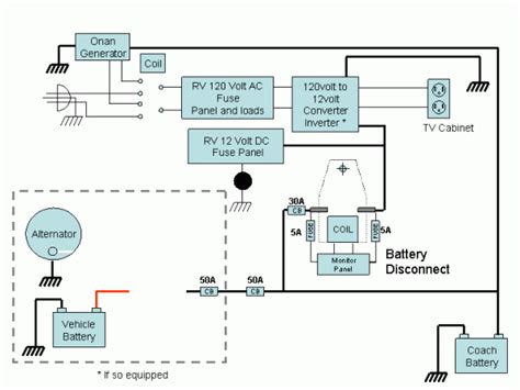 Wiring Diagram Roadtrek E Trek