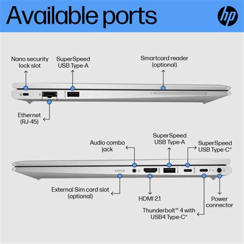 HP EliteBook 650 G10 - Laptop HP EliteBook 650 G10 - Sklep Laphard.pl ...