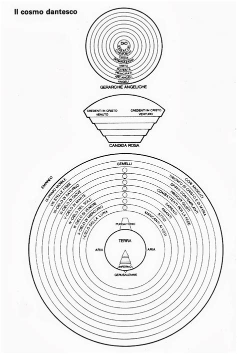 Pin Auf Divina Commedia