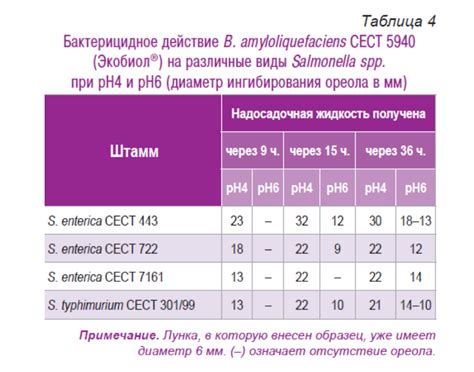 Ecobiol® пробиотик - Kazagrofeed