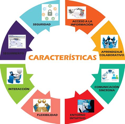 Estructuras CaracterÍsticas Y Herramientas De Las Plataformas De