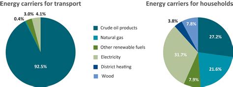 From Price Shock To Independence From Fossil Fuels