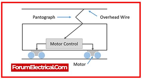 Electric Traction Interview Questions And Answers