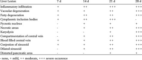 Semiquantitative Analysis Of Liver Leisons From Paper Mill Effluent