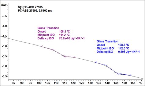 Differential Scanning Calorimetry Dsc Surface Science Western