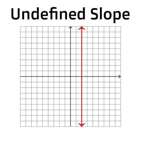 graph   slope    labeled undefined slope premium vector