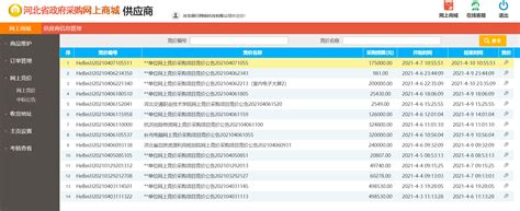 河北省政府采购网上商城对企业发展的意义 影响 知乎