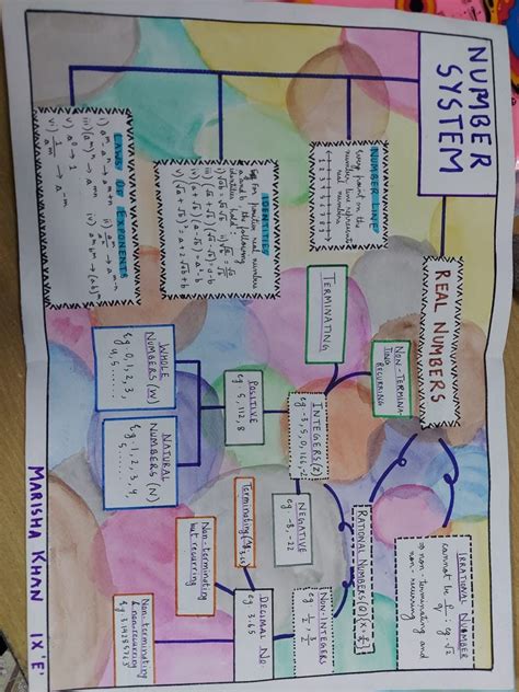 Quick Revision Cbse Class 10 Mathematics Artofit