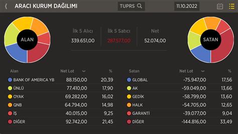 Borsacı on Twitter tuprs tkfen kchol sahol https t co