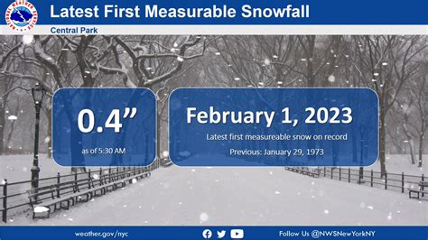 Nws New York Ny On Twitter The Wait Is Over ️ ️ Central Park