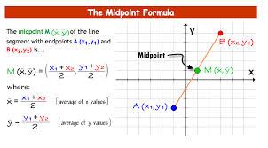 Define and Discuss on Midpoint Formula - Assignment Point