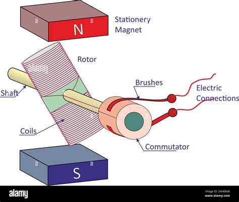 Pi Ces De Moteur Courant Continu Banque D Images Vectorielles Alamy