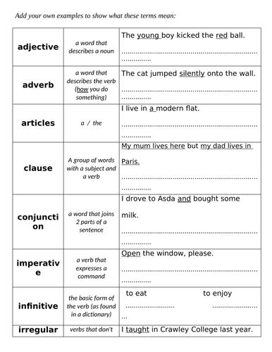 Basic Grammar Terms | Teaching Resources