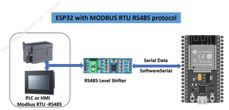 Esp32 With Modbus Rtu Rs485 Protocol Using Arduino Ide