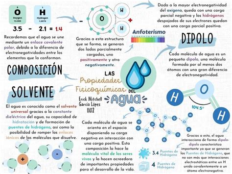 Propiedades Fisicoquímicas del Agua I Apuntes de clase Quimica del