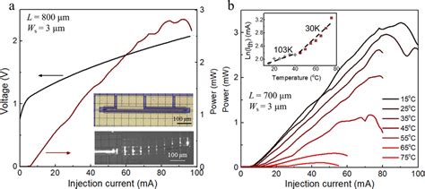 A Typical L I V Characteristics Of The Evanescent Dfb Laser With A